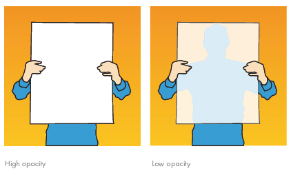 Understanding transparency and opacity 