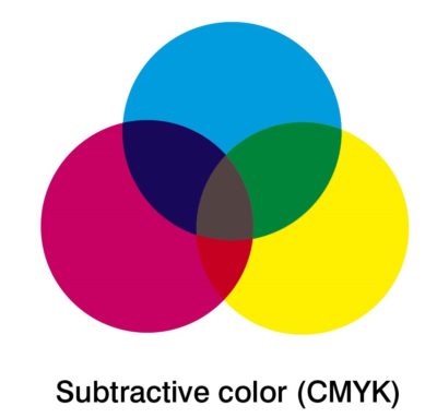 RGB, CMYK, PMS - What's the difference? - Precise Continental