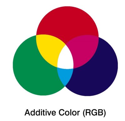 RGB, CMYK, PMS - What's the difference? - Precise Continental